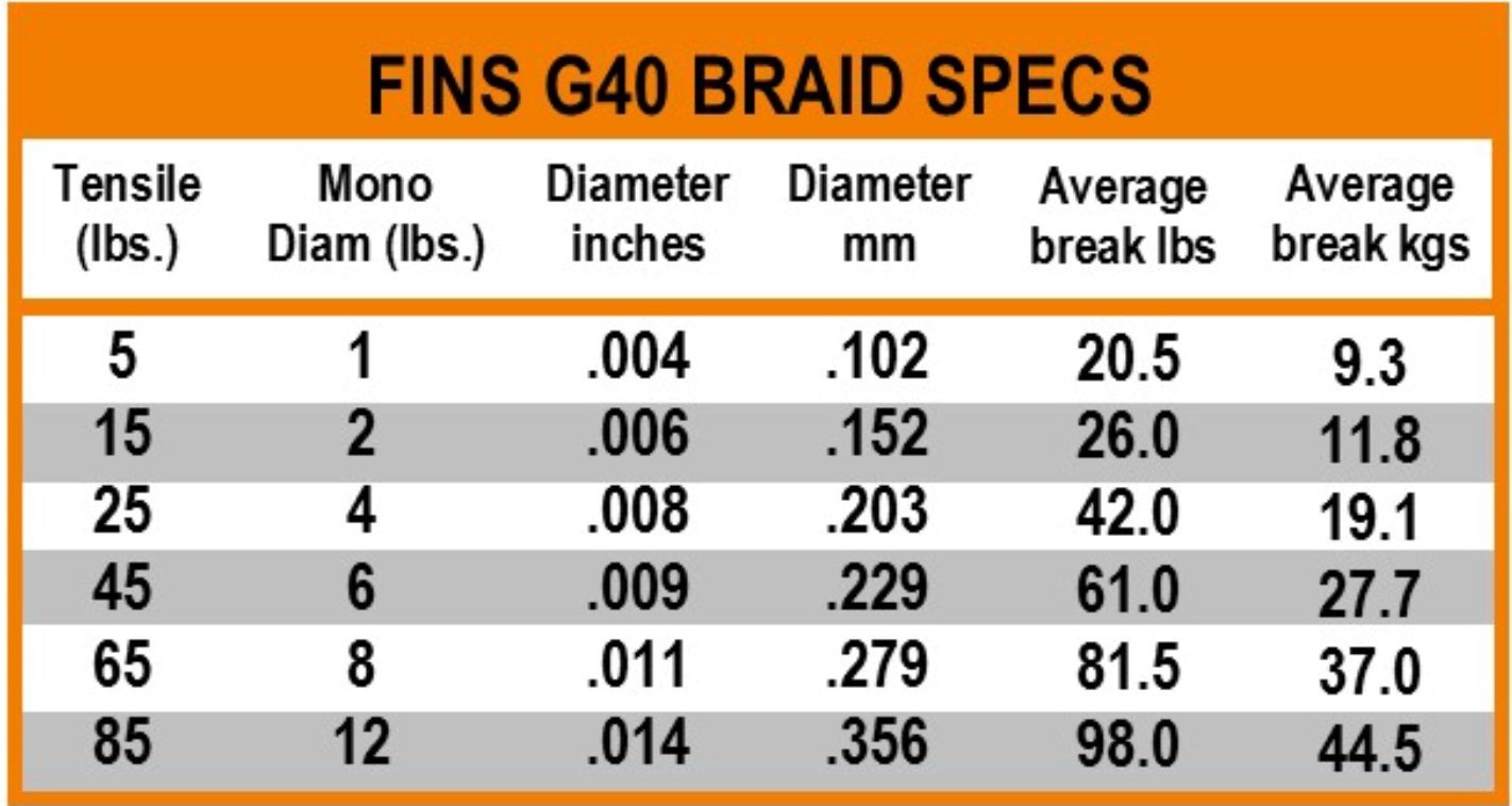 300yd Fins 40G Fishing Braid Chartreuse Braided Fishing Line Made